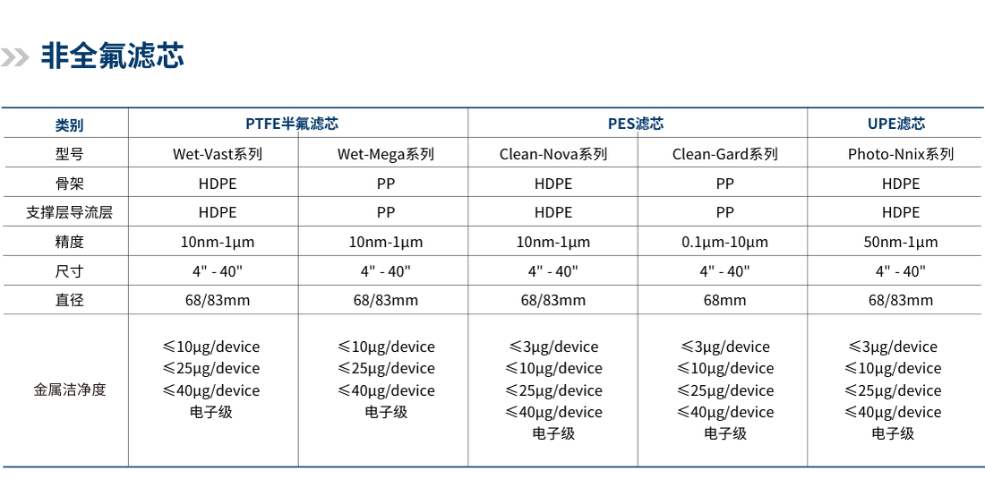 Photo-Nnix UPE process cartridges